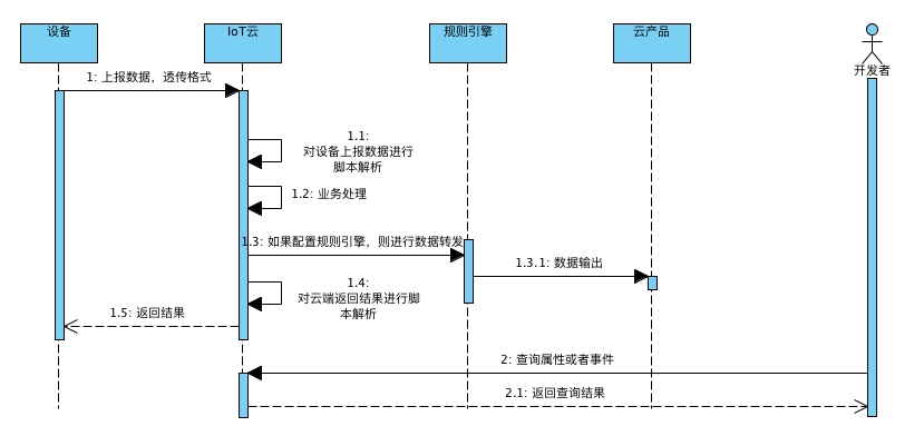 dataAnalysis1