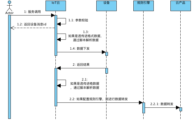 dataAnalysis1