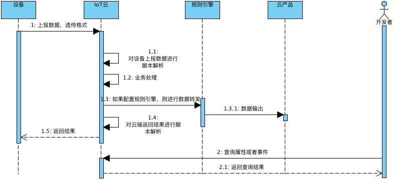 datapost