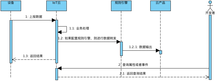 datapost