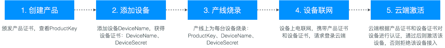 secure1